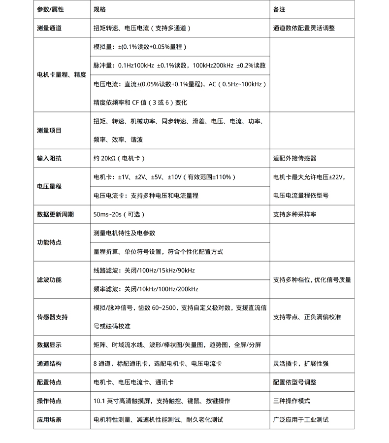 威格新品-VG3200系列電機(jī)特性分析儀 廠(chǎng)家直銷(xiāo) 質(zhì)量保障插圖26