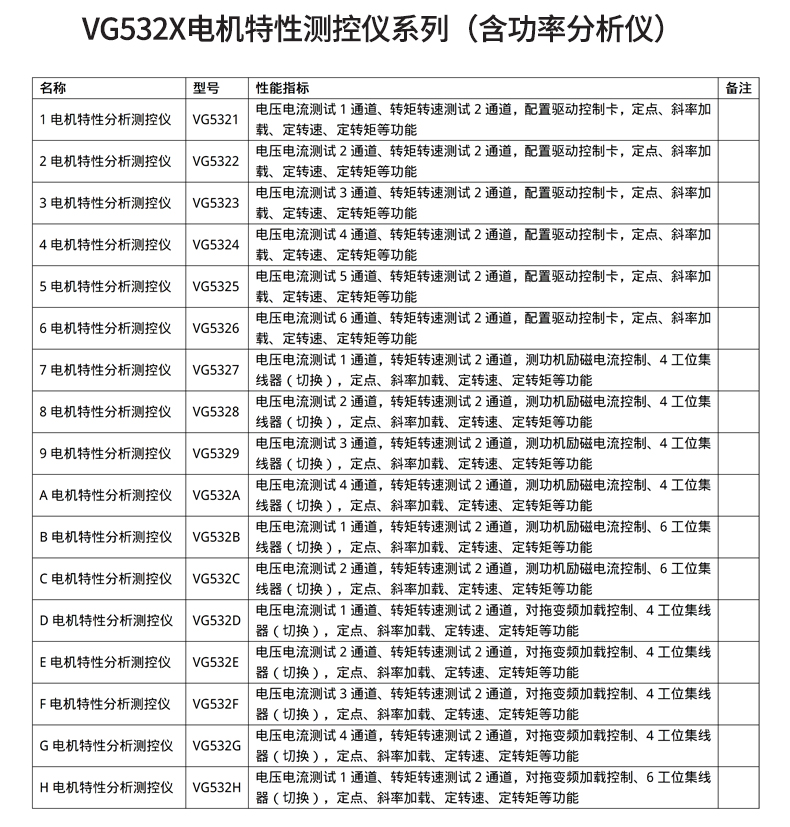 威格新品-VG5300系列電機(jī)特性測(cè)控儀 廠家直銷 質(zhì)量保障插圖30