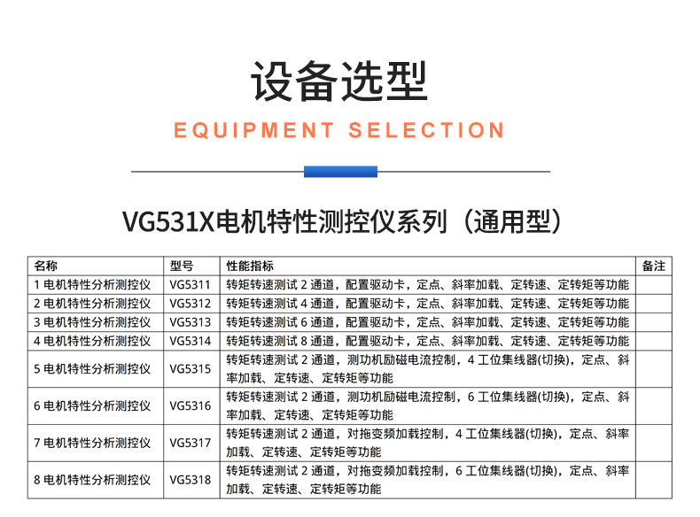 威格新品-VG5300系列電機(jī)特性測(cè)控儀 廠家直銷 質(zhì)量保障插圖29