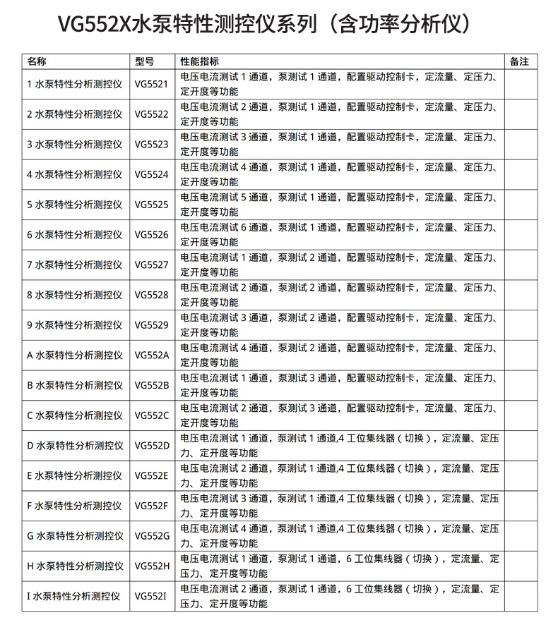 威格新品-VG5500系列水泵特性測(cè)控儀 廠家直銷(xiāo) 質(zhì)量保障插圖30