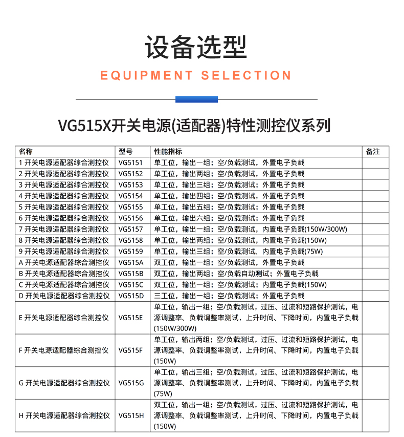 威格新品-VG5150系列開關電源(適配器)特性測控儀 廠家直銷 質量保障插圖29